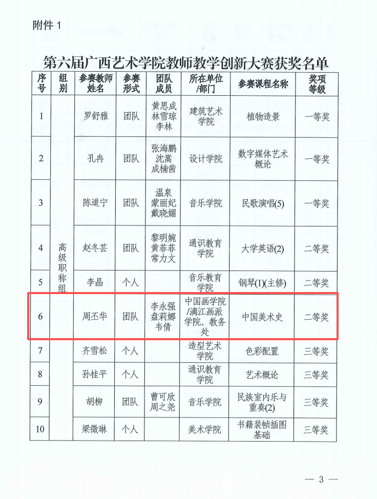 获奖名单.png 获奖名单.png