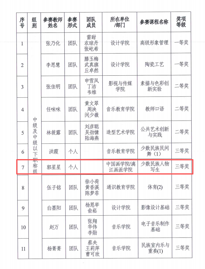 获奖名单2.png 获奖名单2.png