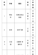 喜报┃我院硕士研究生导师韦倩副教授中国画作品入选“浩瀚草原 亮丽北疆”美术作品展