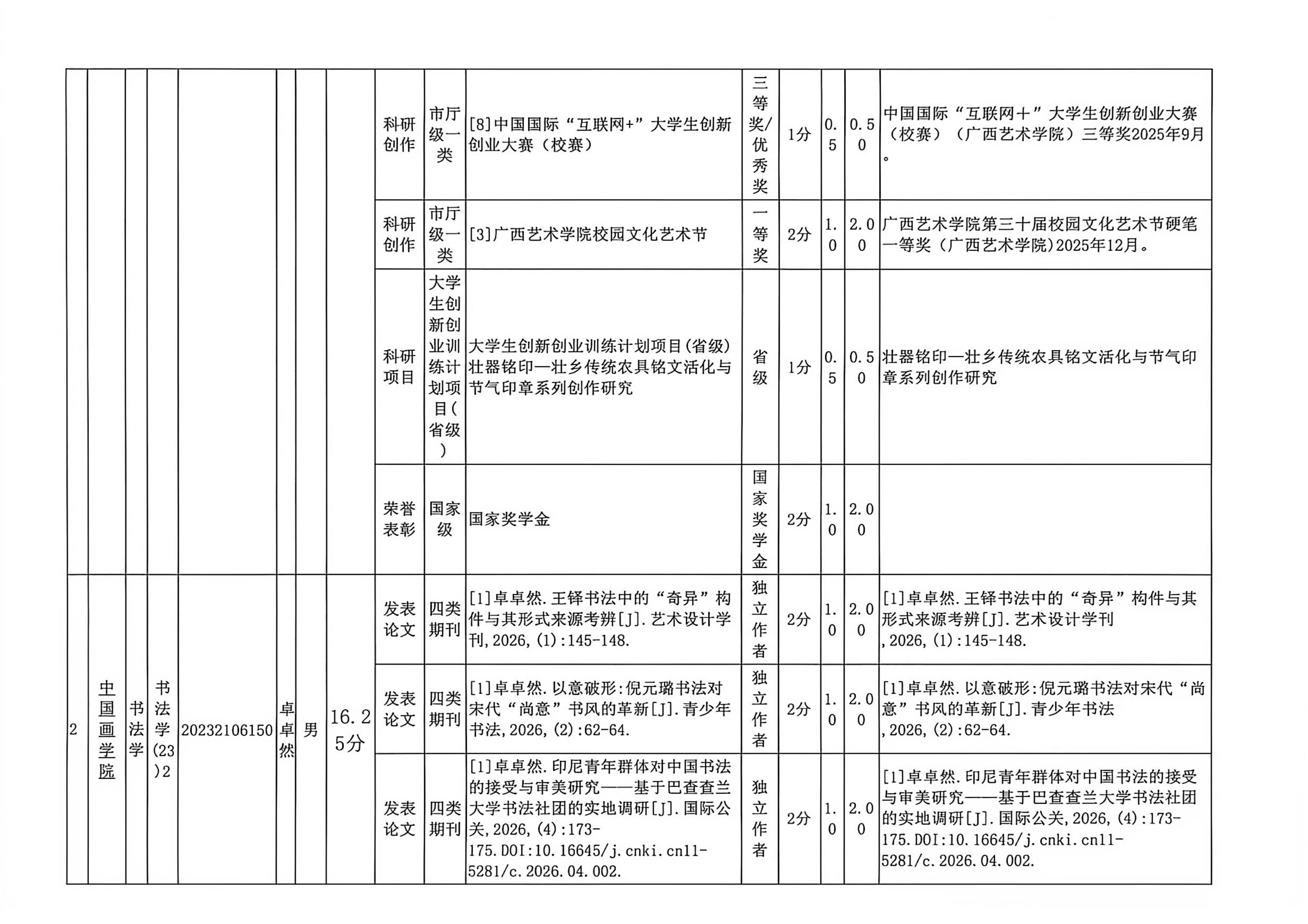 广西艺术学院中国画学院2027届推免生拟推荐候选人名单公示_04