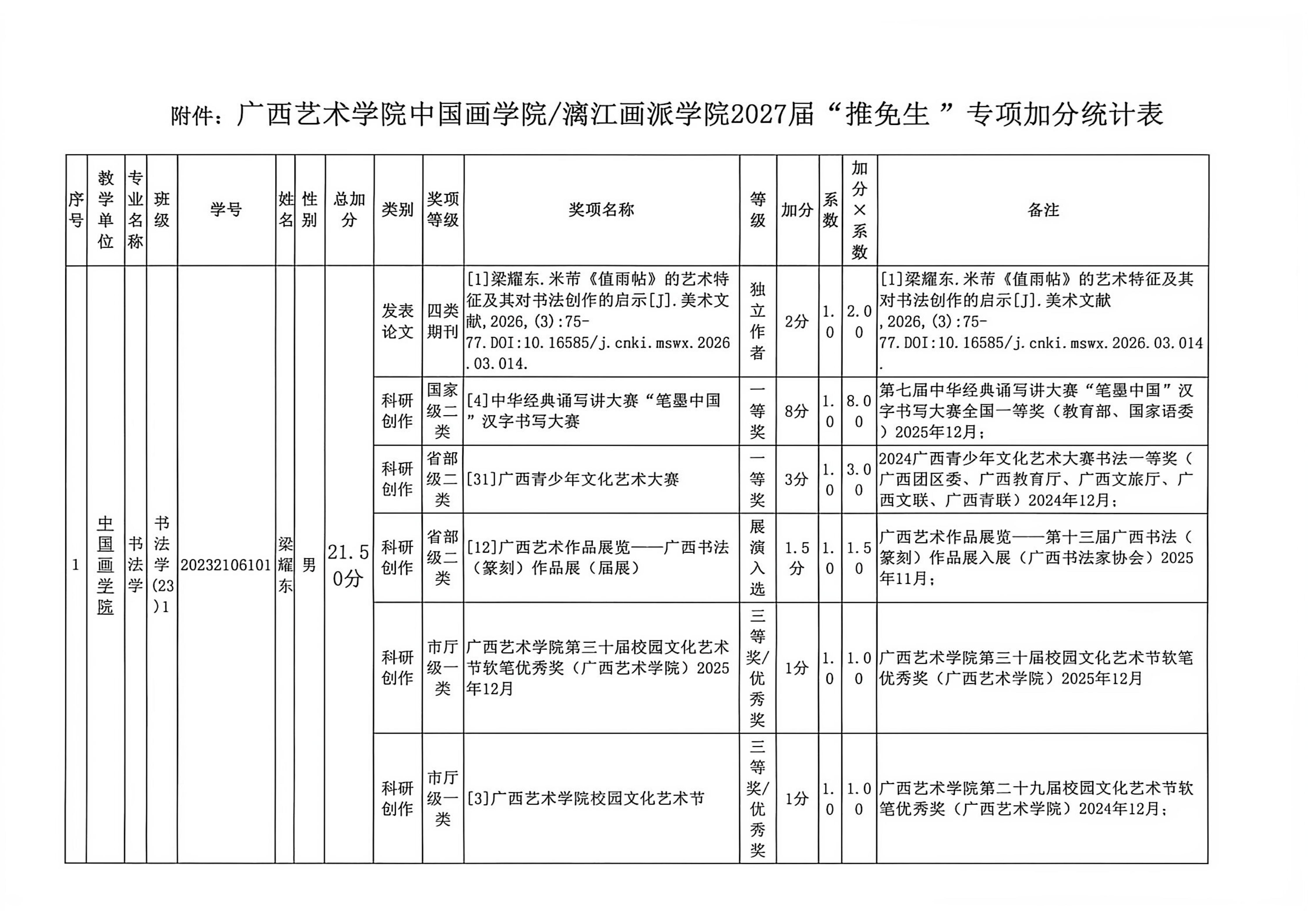 广西艺术学院中国画学院2027届推免生拟推荐候选人名单公示_03