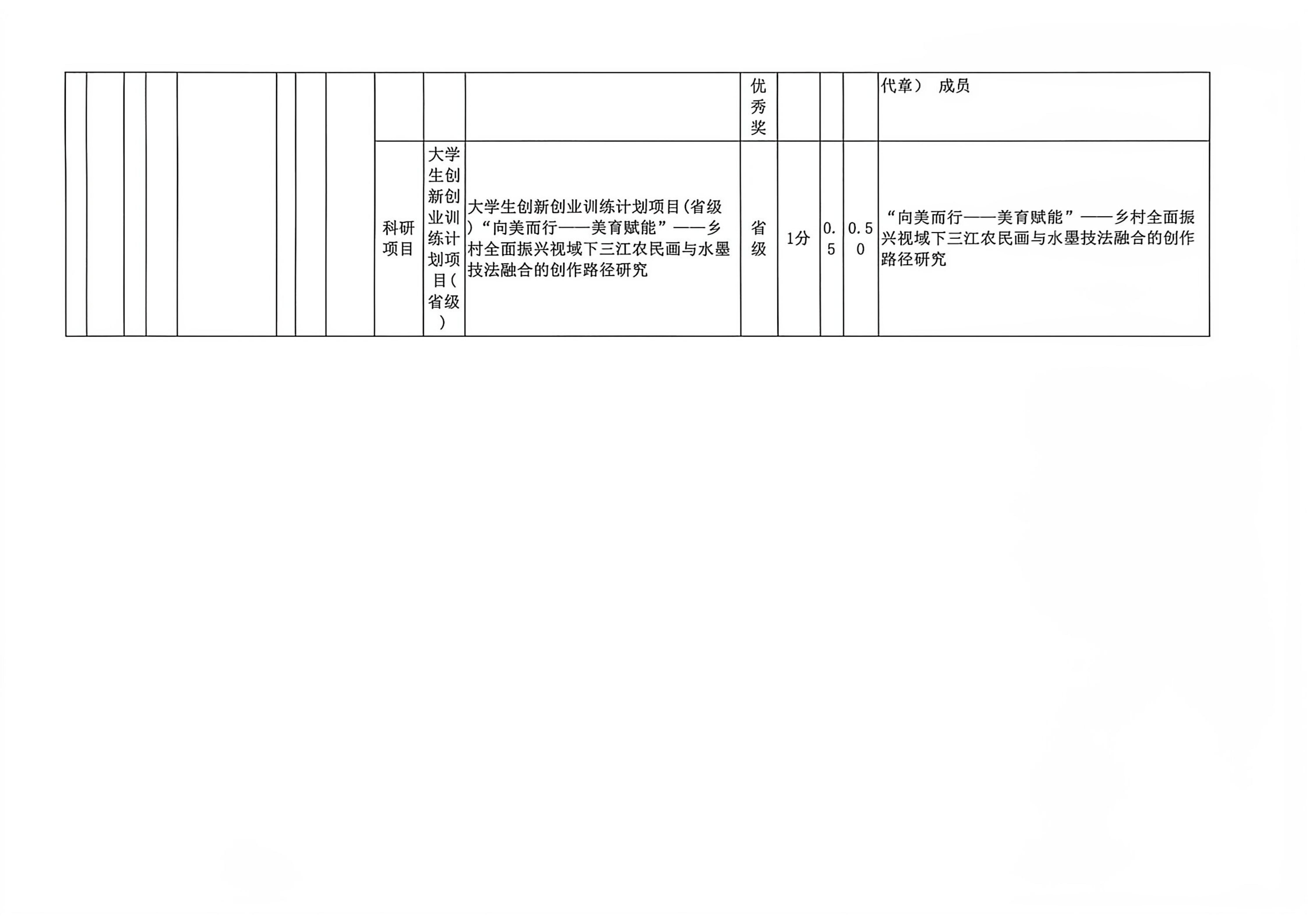 广西艺术学院中国画学院2027届推免生拟推荐候选人名单公示_08