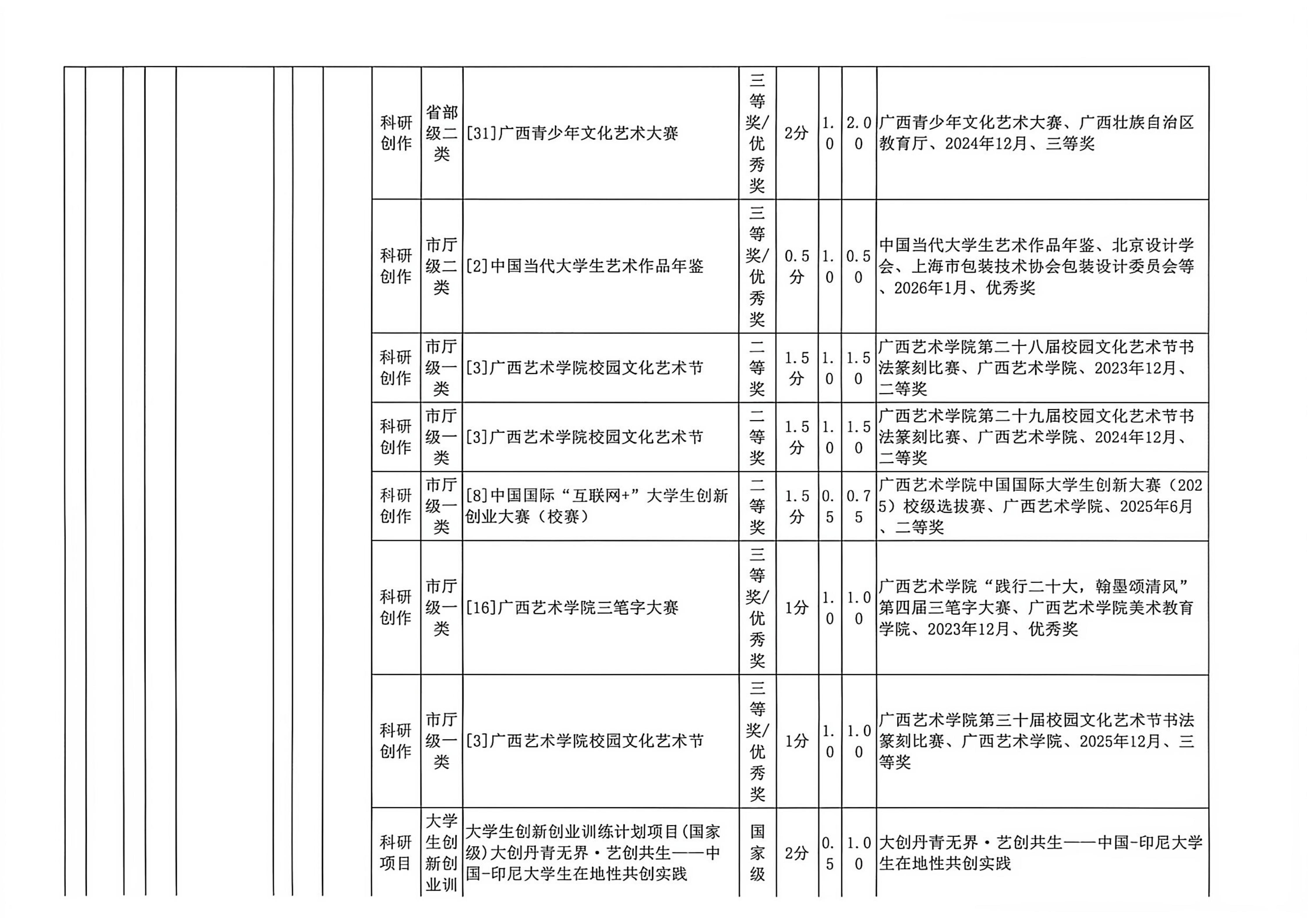 广西艺术学院中国画学院2027届推免生拟推荐候选人名单公示_05